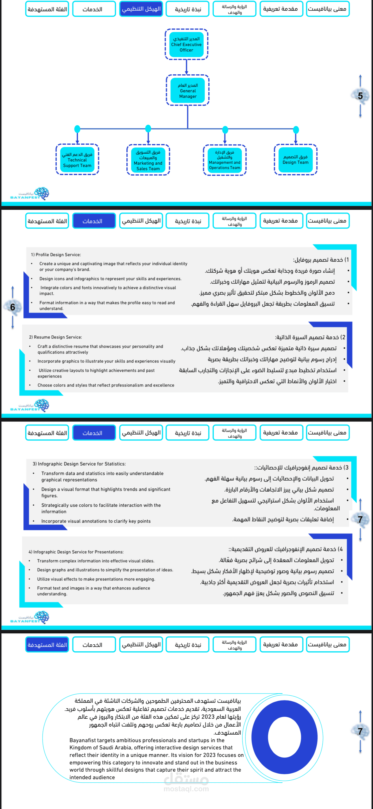 كتابة محتوى