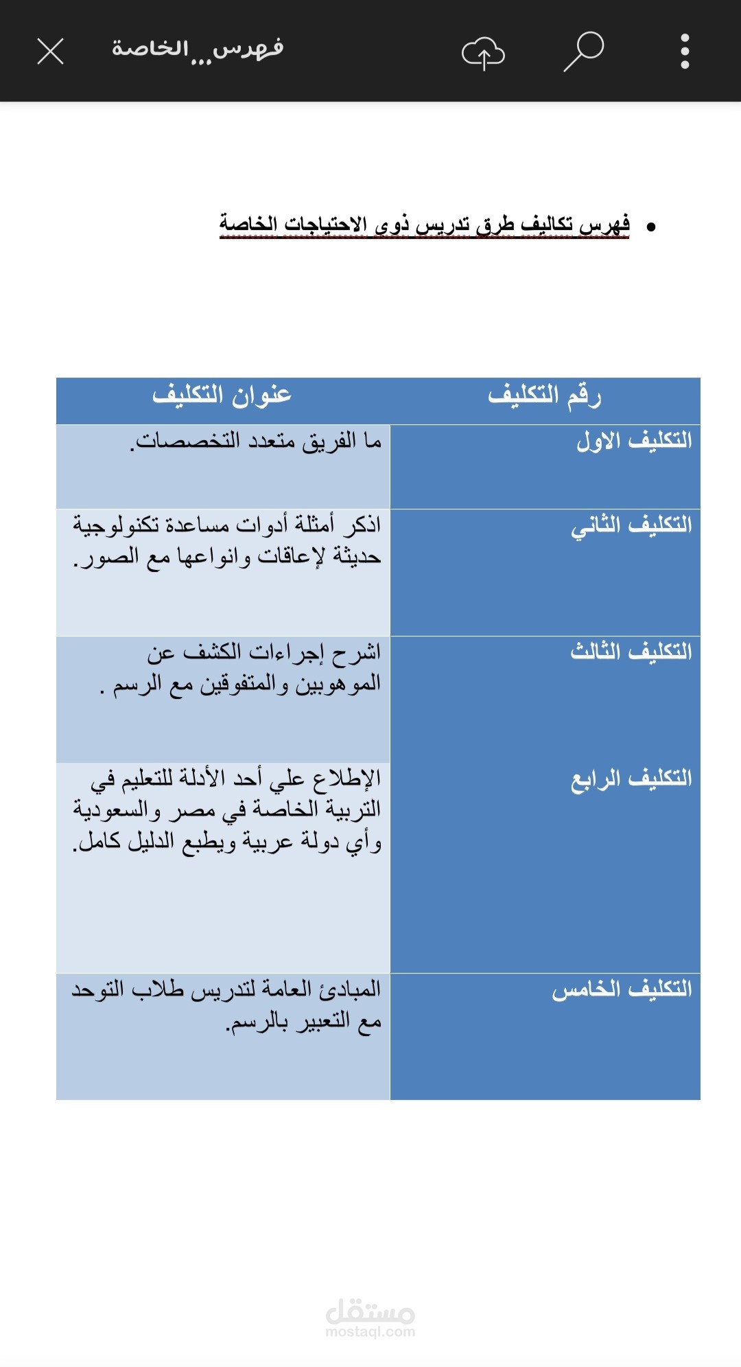 تصميم فهرس ل مادة في الكلية