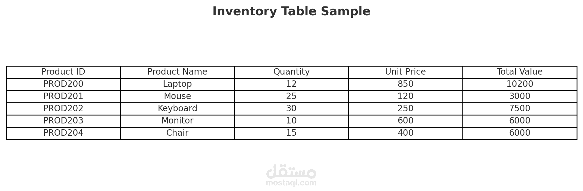 Inventory Table Formatting