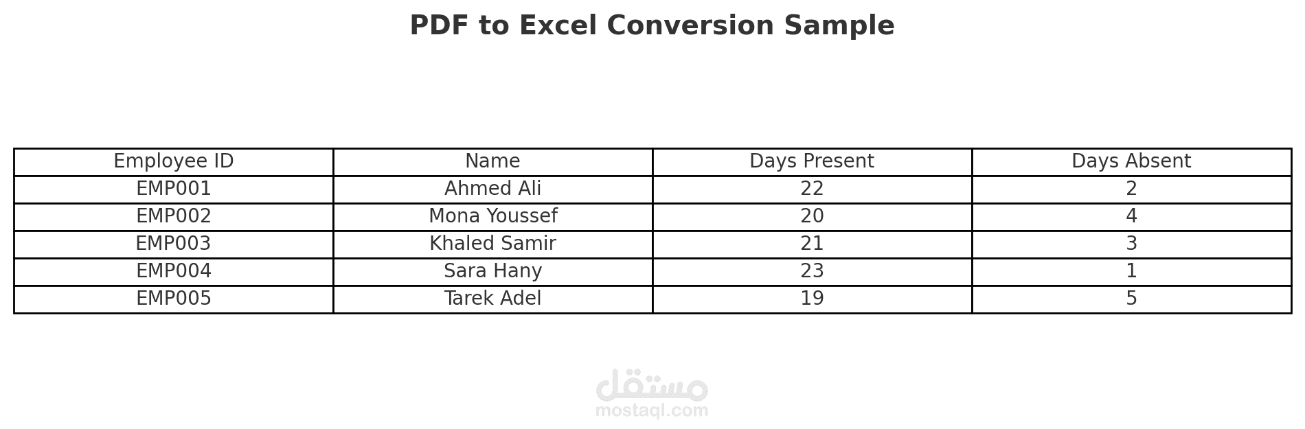 PDF to Excel Conversion