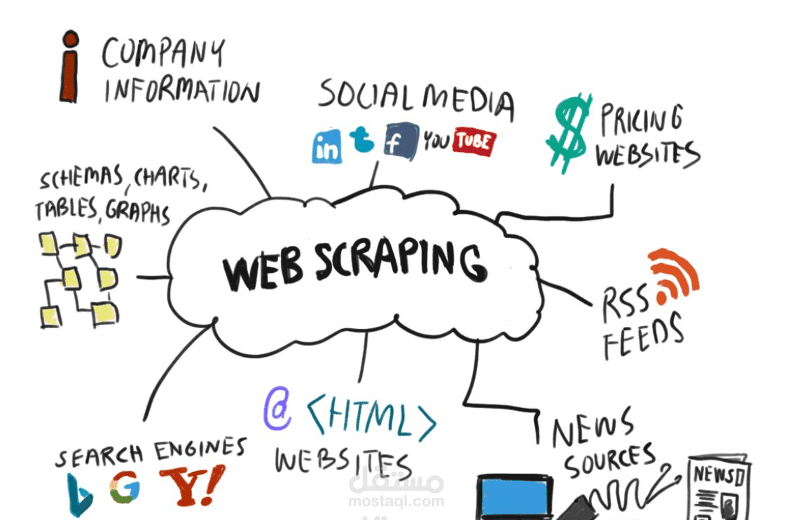 البحث واستخراج البيانات من المواقع (wep scraping )