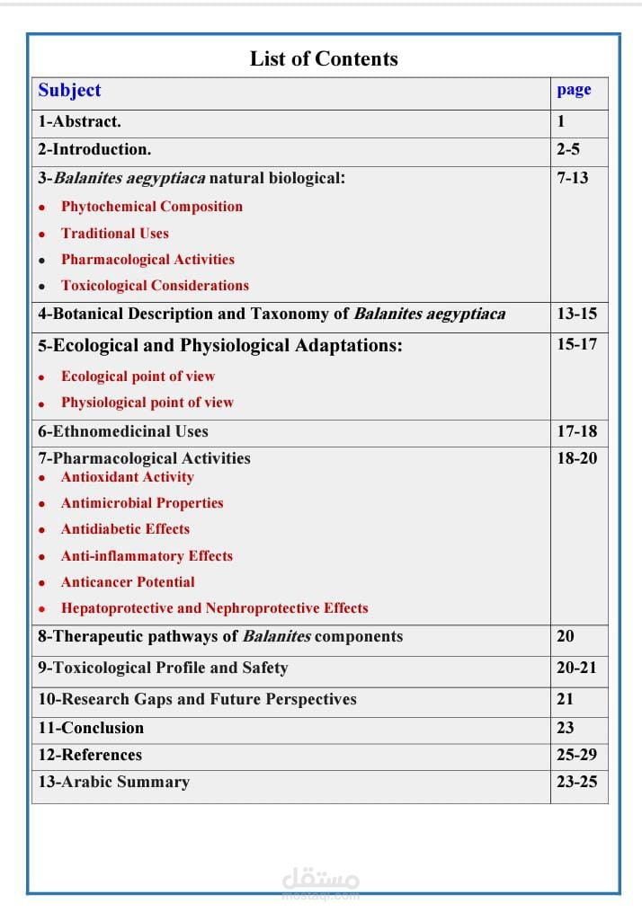 word about  Balanites aegyptiaca