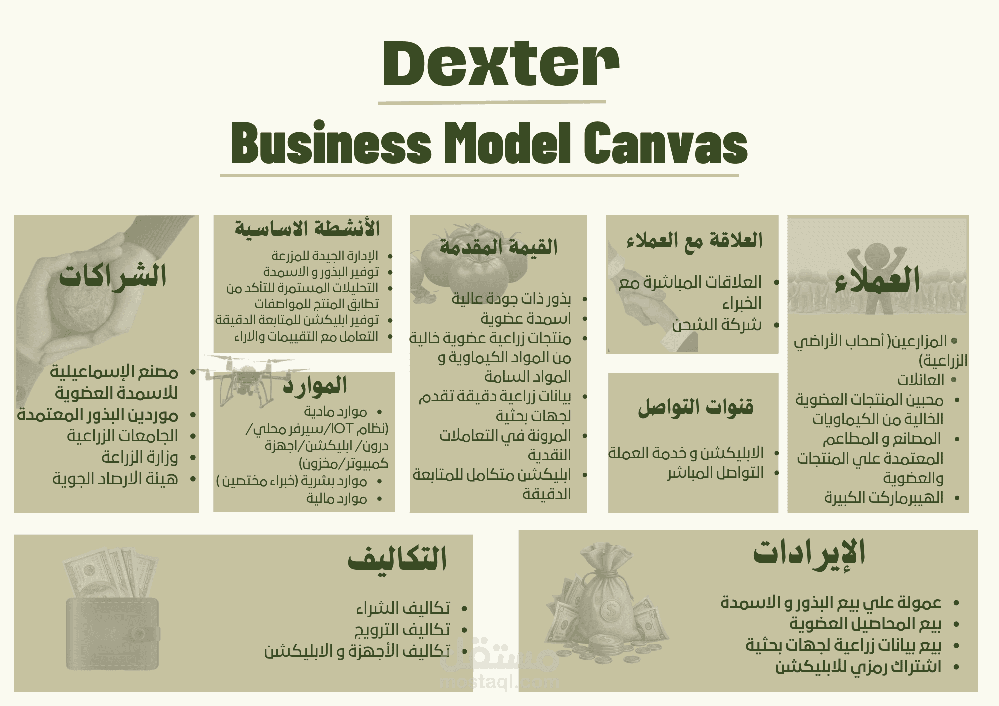 نموذج Business Model Canvas