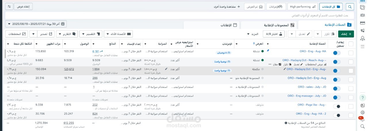 مجال المطاعم