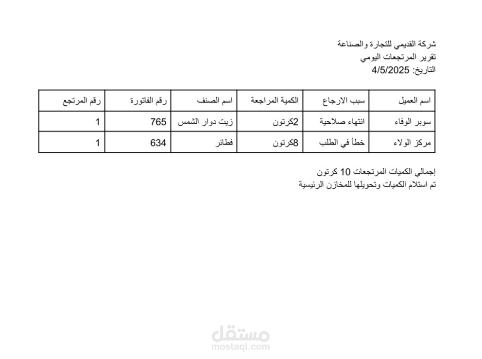 نموذج تقرير مرتجعات يومي لبرنامج المخازن - تصميم خاص"