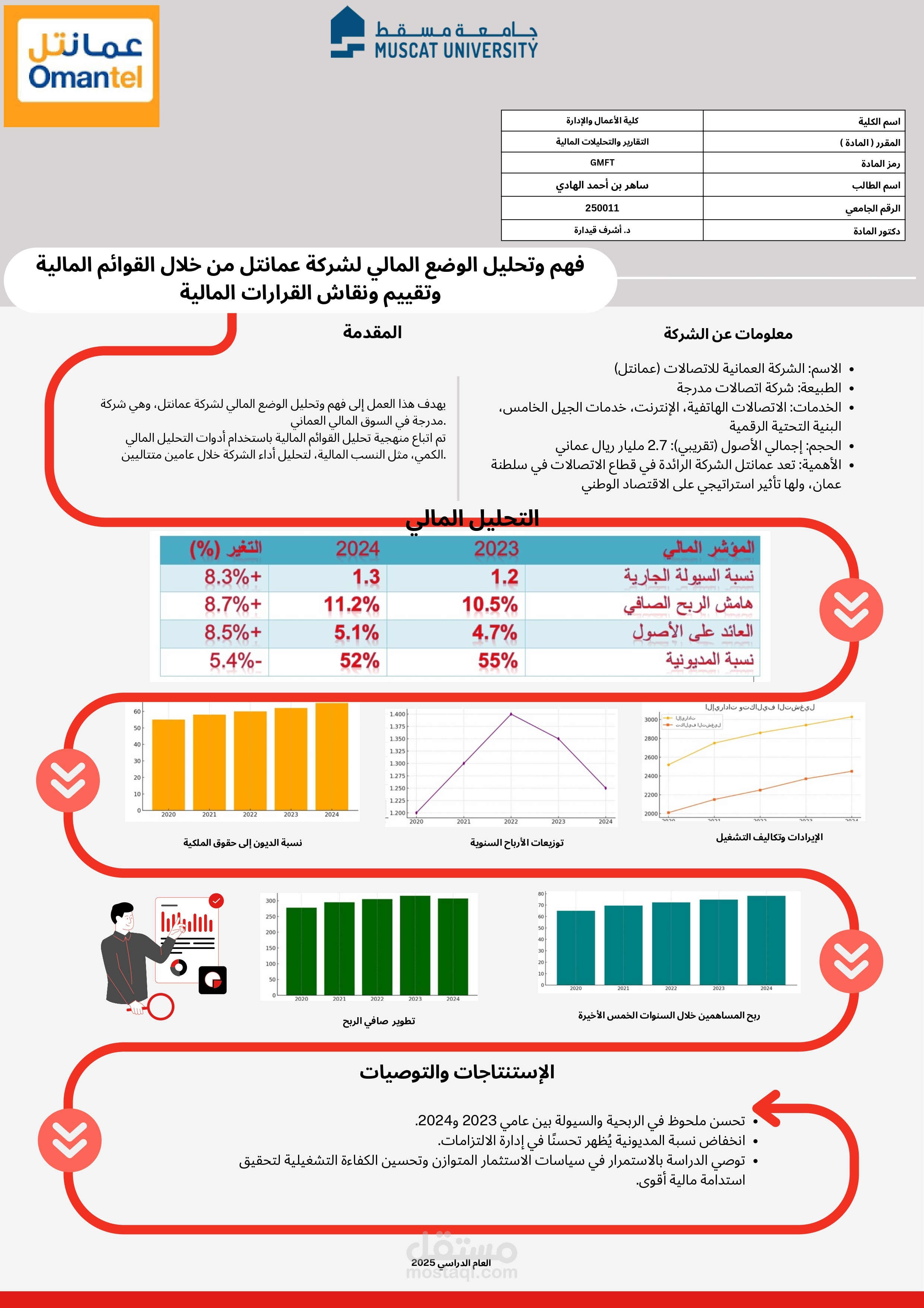 فهم وتحليل الوضع المالي لشركة مدرجة من خلال القوائم المالية وتقييم ونقاش القرارات المالية