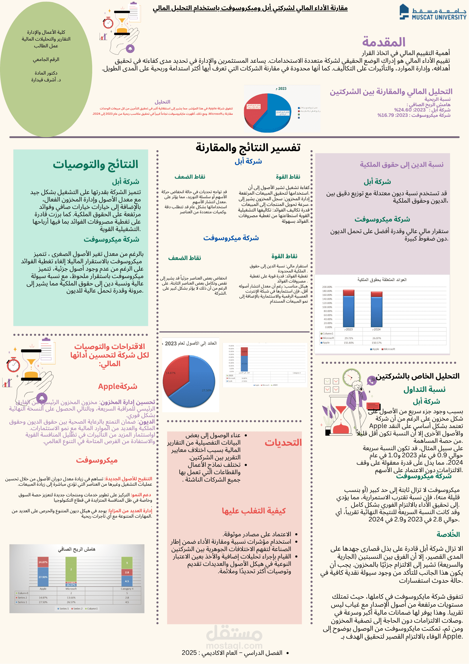 مقارنة الاداء المالي لشركتي أبل ومايكروسوفت باستخدام التحليل المالي
