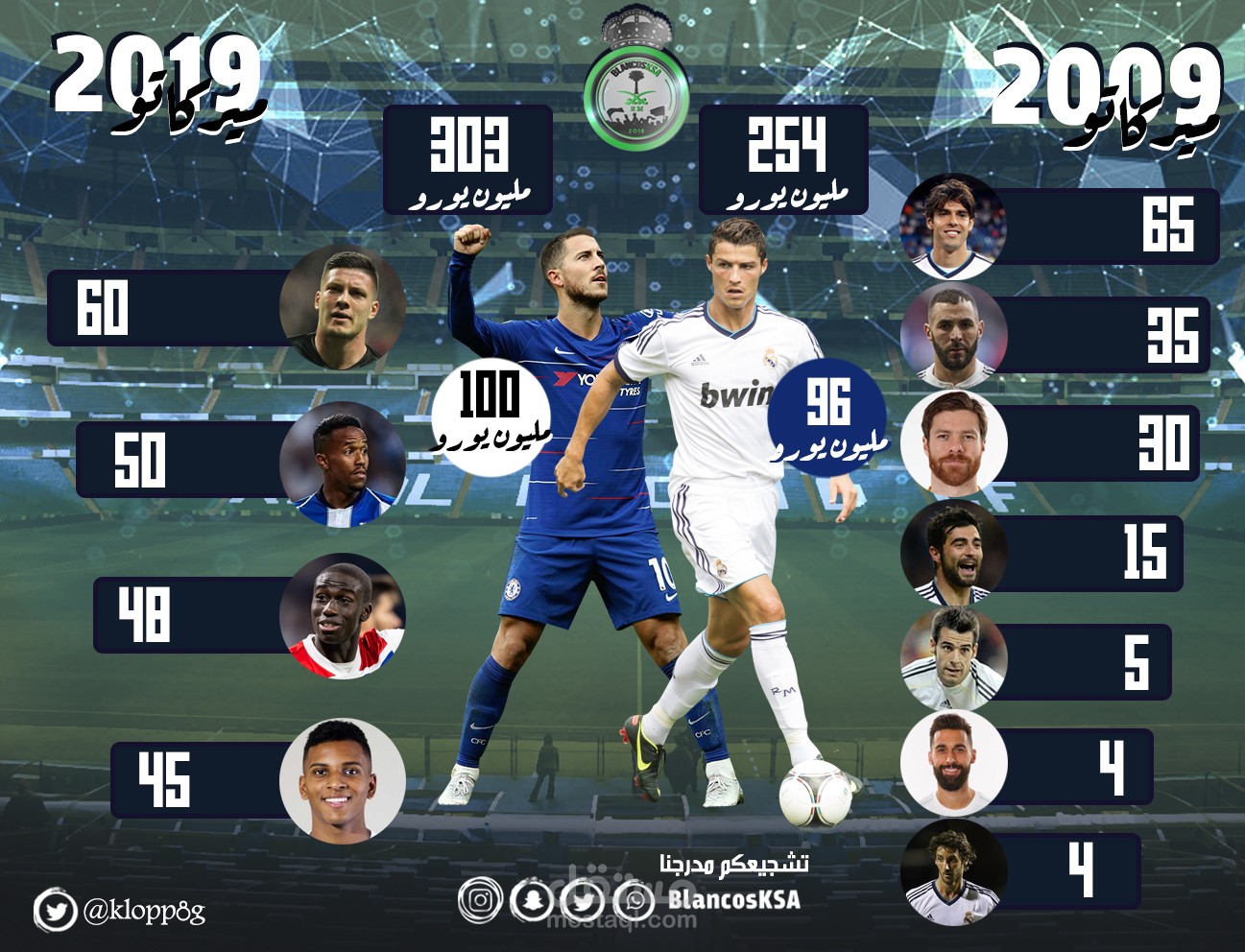 ميركاتو ريال مدريد 2009 و 2019