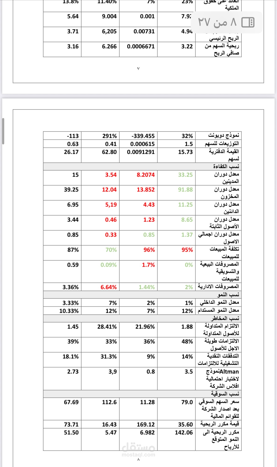تحليل البيانات واتخاذ القرار المناسب بواسطة برامج الاوفيس