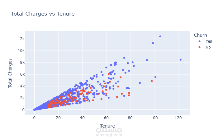 Customer-Churn-Prediction