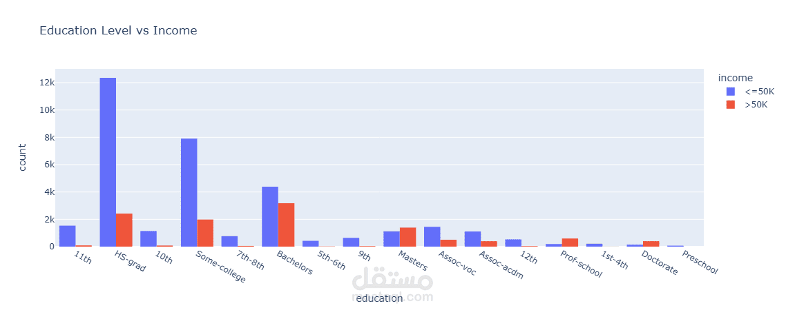 Adult_income-Logistic-Regression