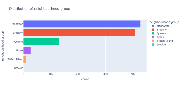 Airbnb-Prediction-Model