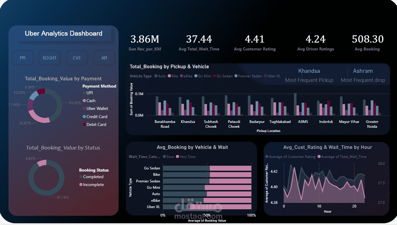 Uber Dashboard