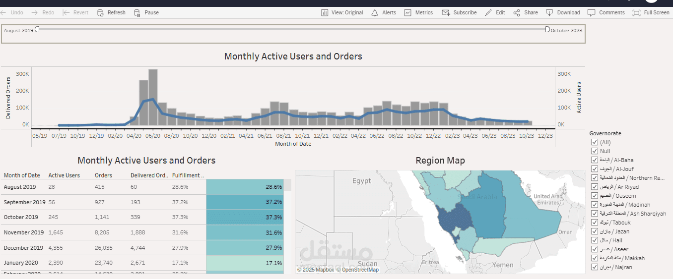 Monthly Active users