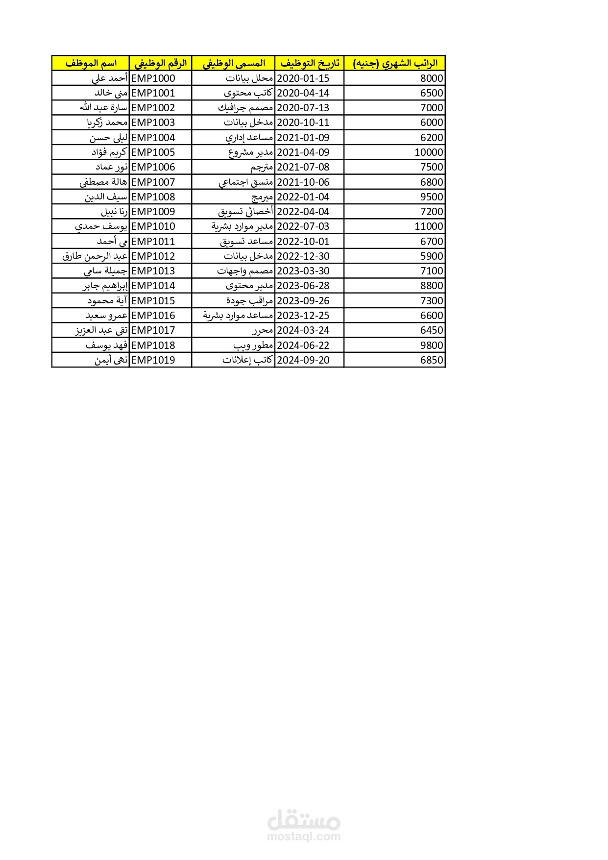 مدخل بيانات