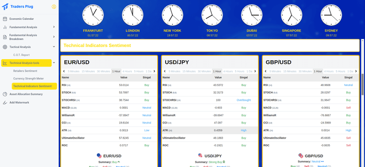 منصة Traders Plug – لوحة تحكم رقمية للمتداولين