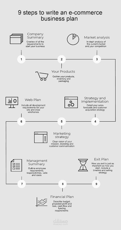 Business Plan for an Online Store Project