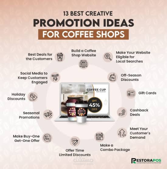 Marketing Strategy for a Local Coffee Shop