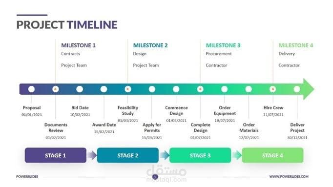 Project Timeline for a Small Business Launch