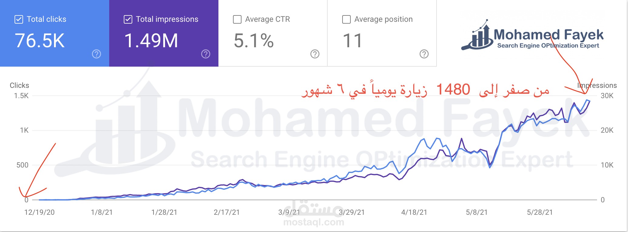 التسويق بالمحتوى