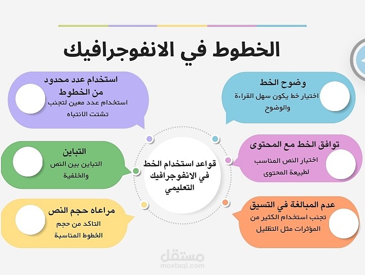 الخطوط في الانفوجرافيك