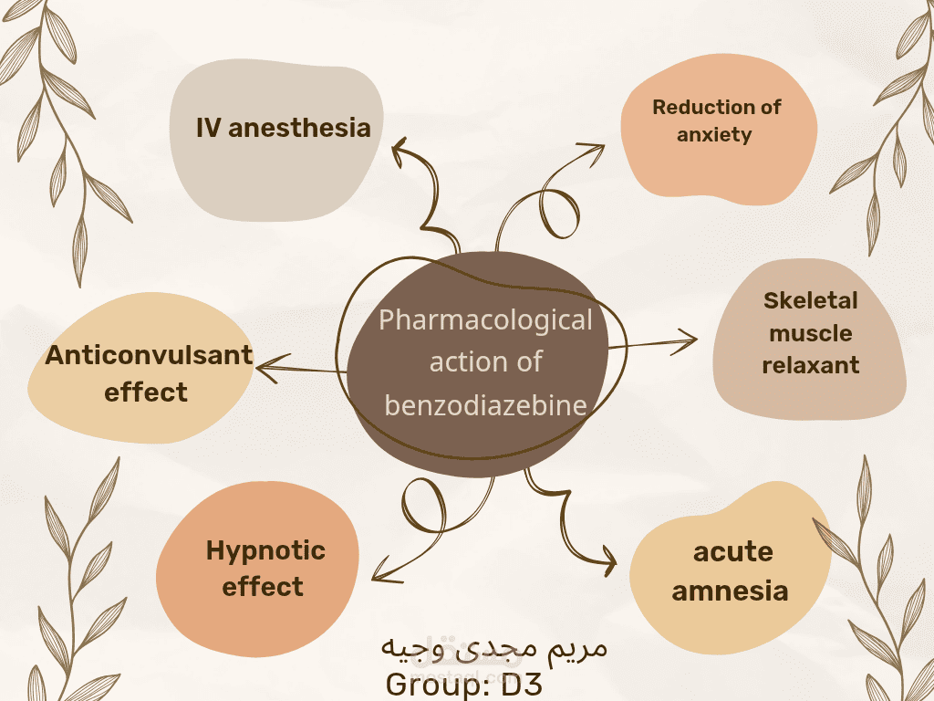 Mind map