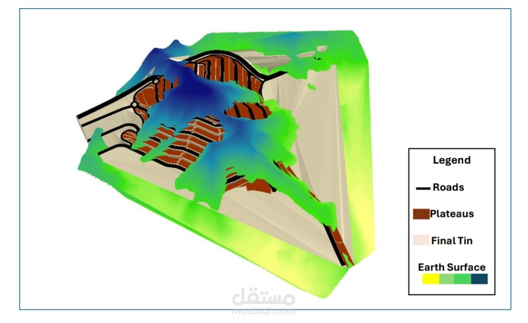 Earth works and volume estimation using Arcmap