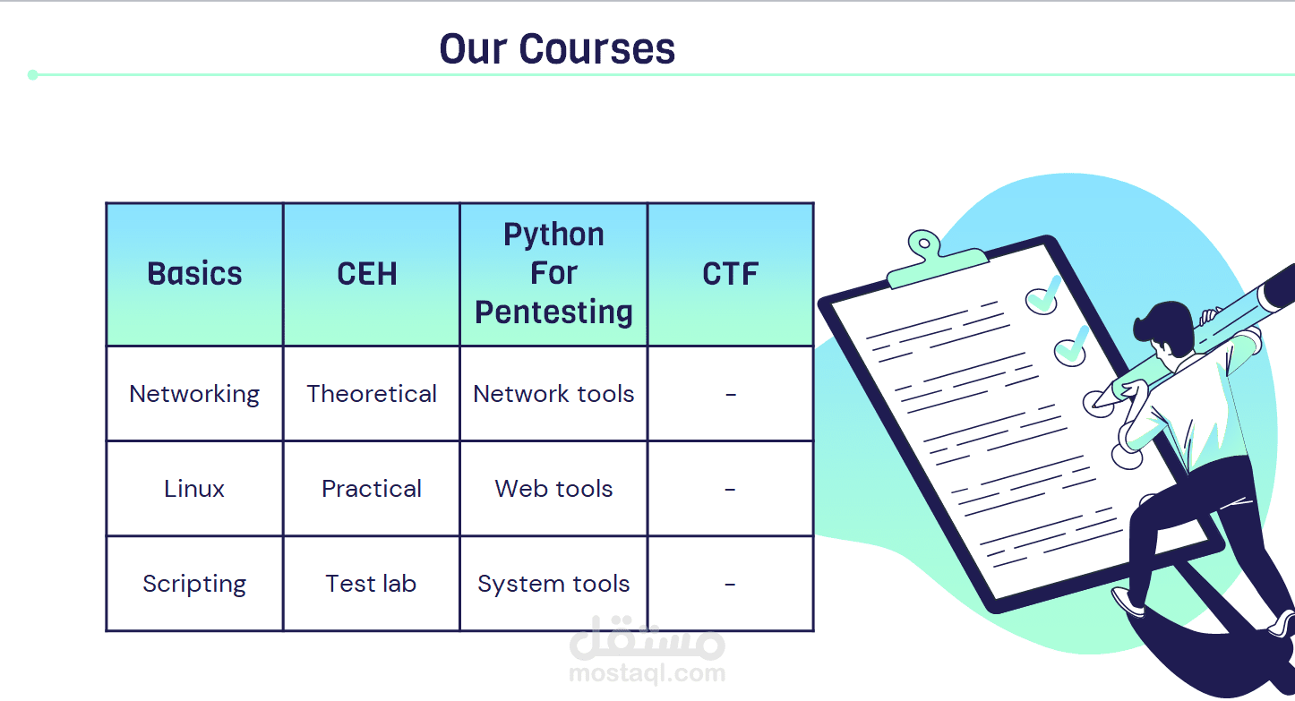دورة امن معلومات متكاملة