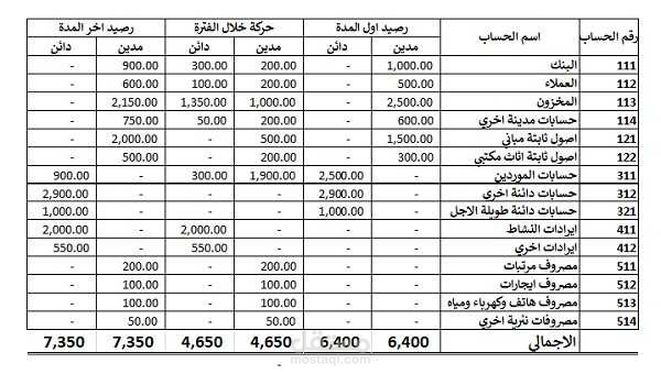 اعداد ميزان مراجعة