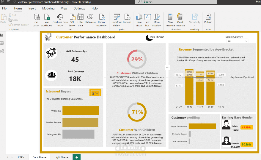 Customer Performance Project