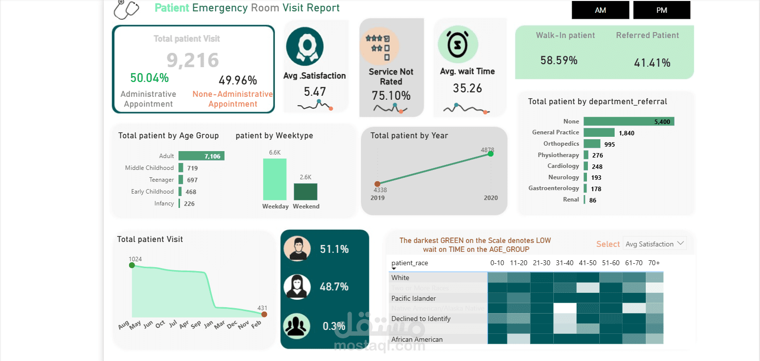 Healthcare Patient Report