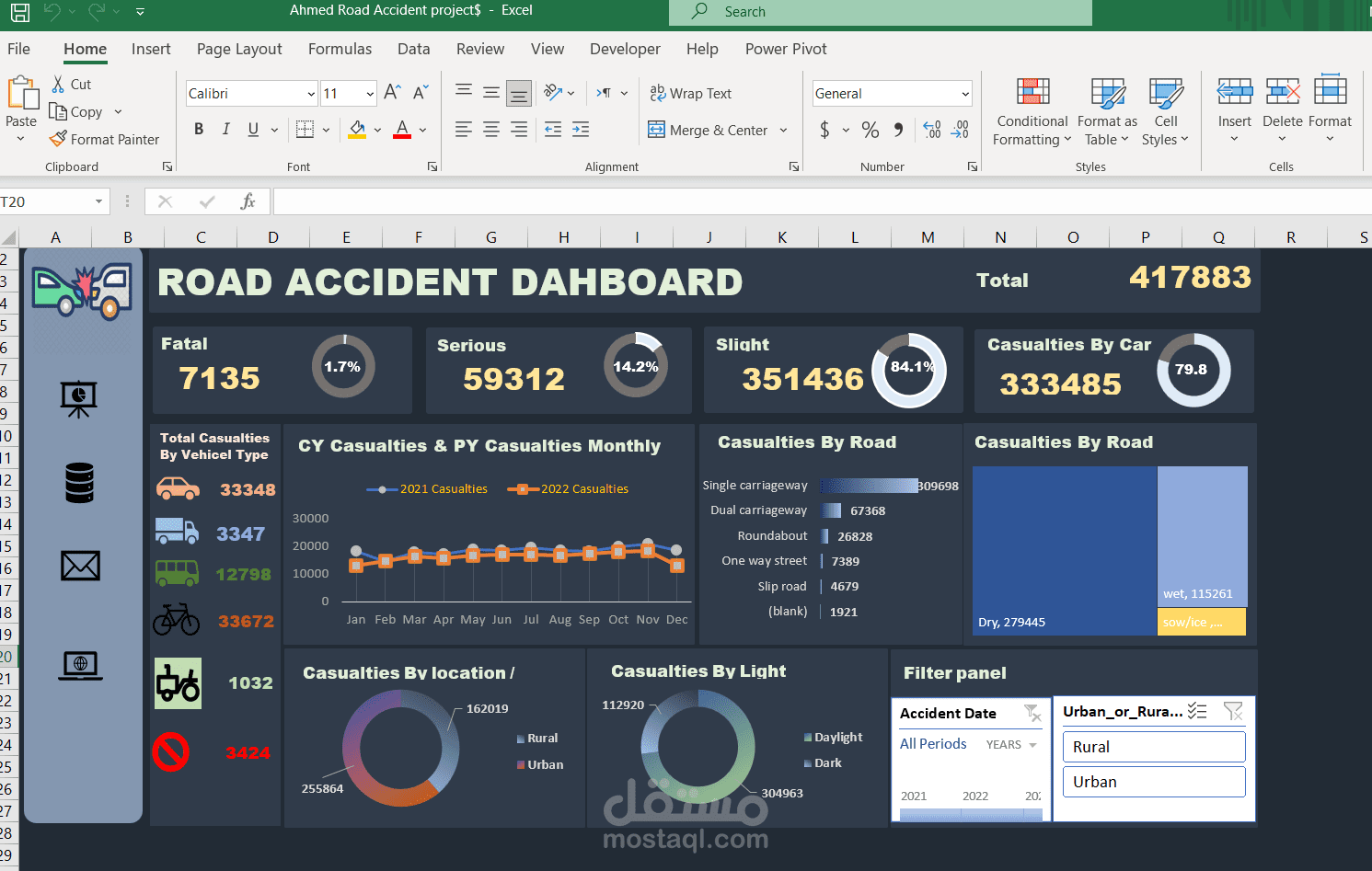 Road Accident Project