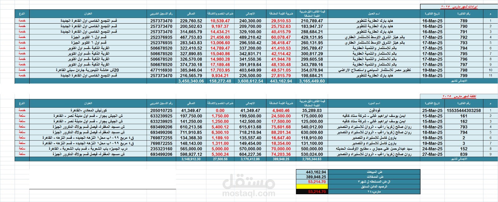 اعداد وتقديم الاقرارات الضريبية