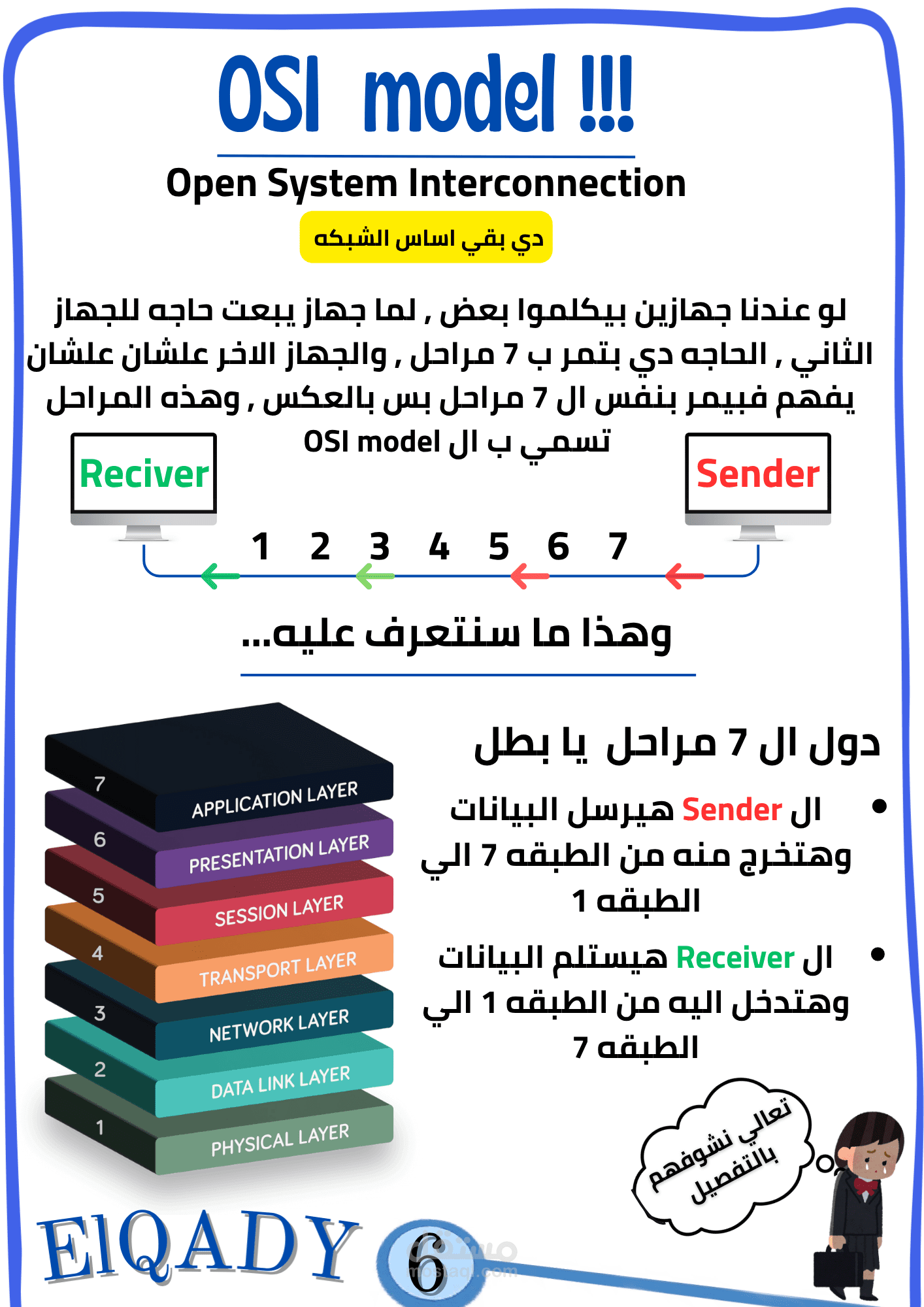 تصميم كتاب CCNA للمبتدئين – تنسيق احترافي وشرح مبسط باللهجة العامية-