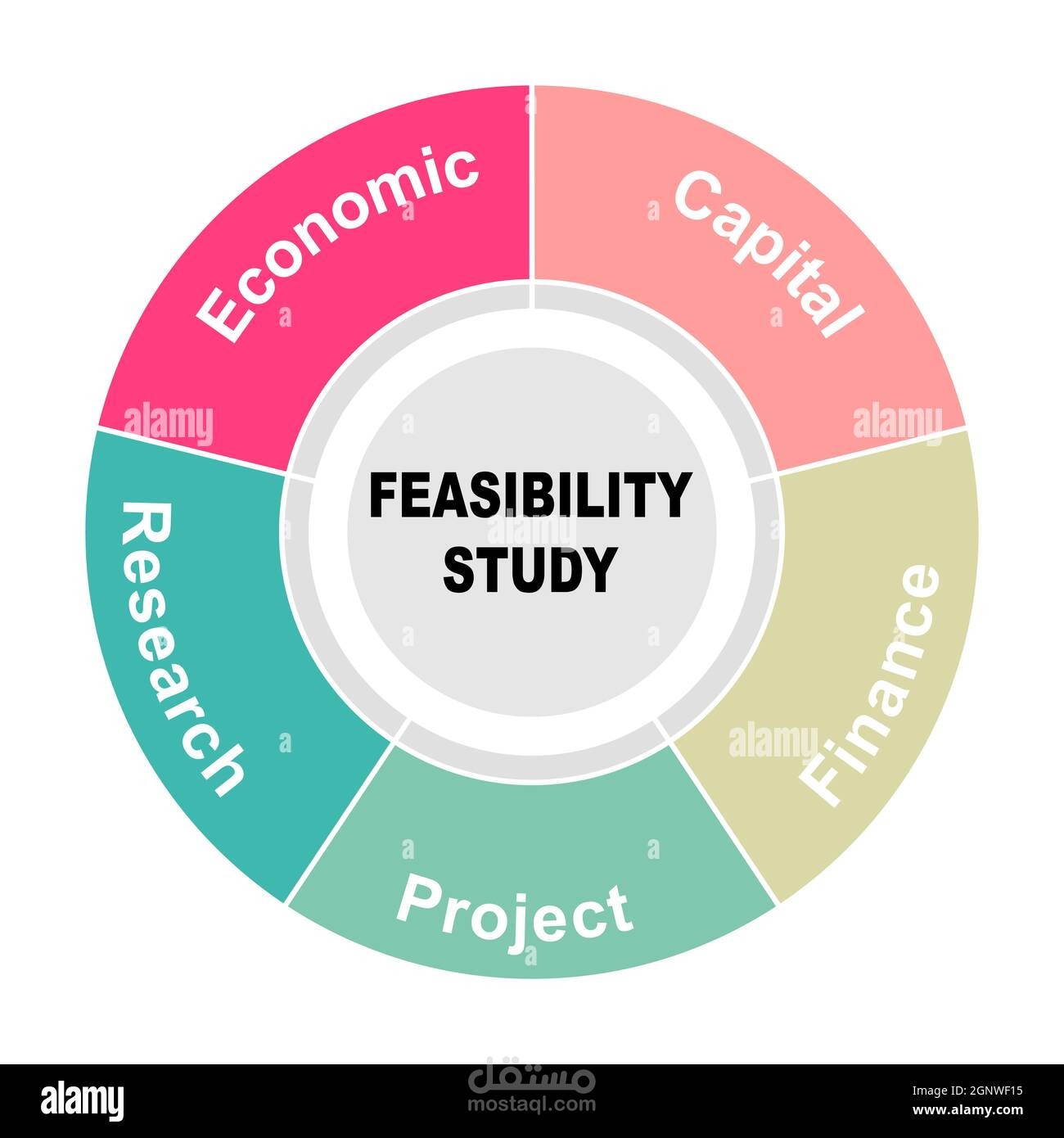 Economic Feasibility Study for Resume Oil Operation and Production