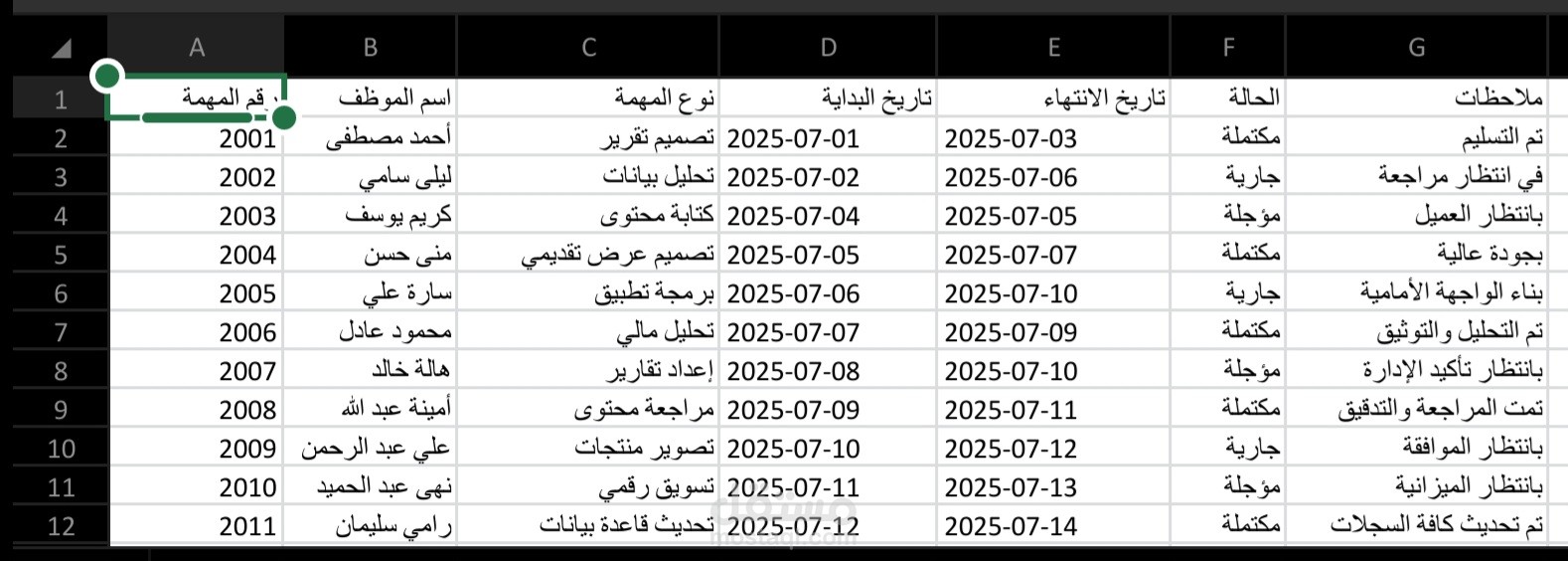مدخل بيانات