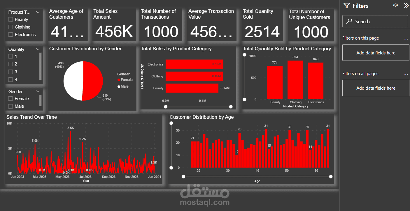 Retail_ sales