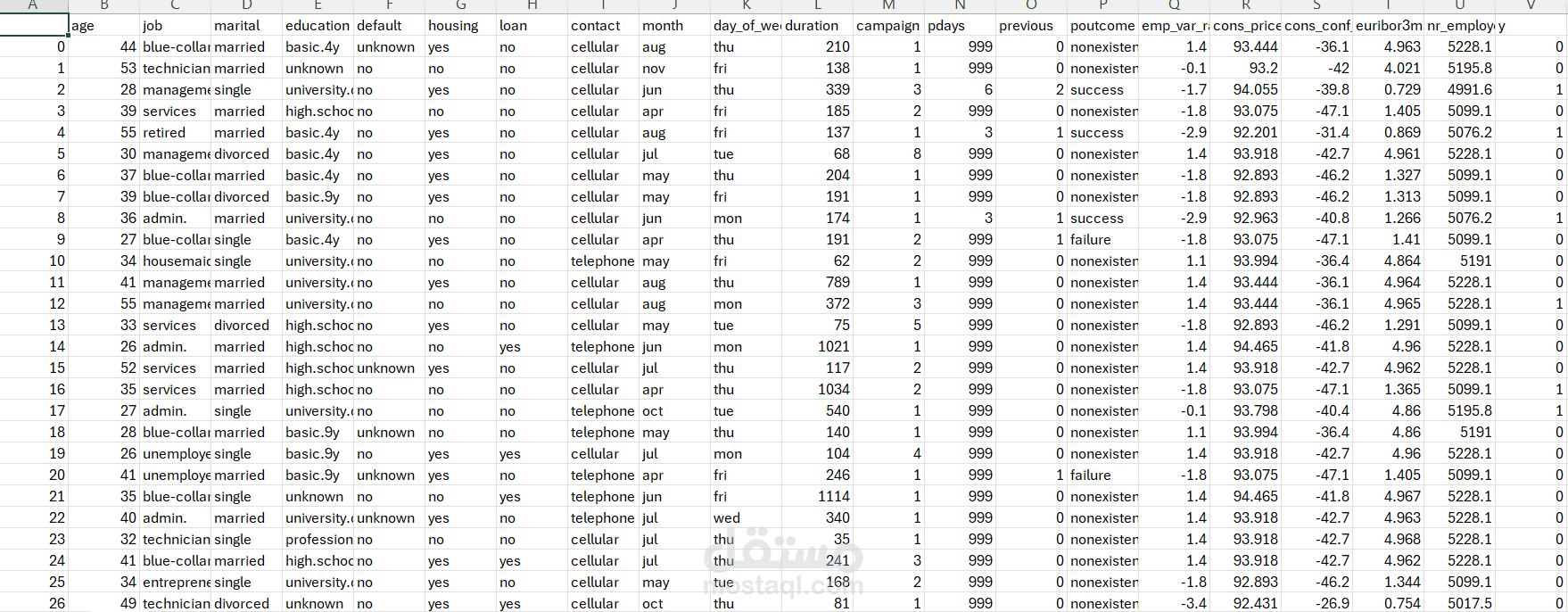 Bank analysis