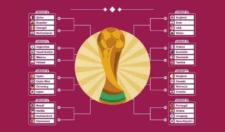 World Cup Data: Web scraping FIFA's World Cup statistics [Python, BeautifulSoup, Requests]