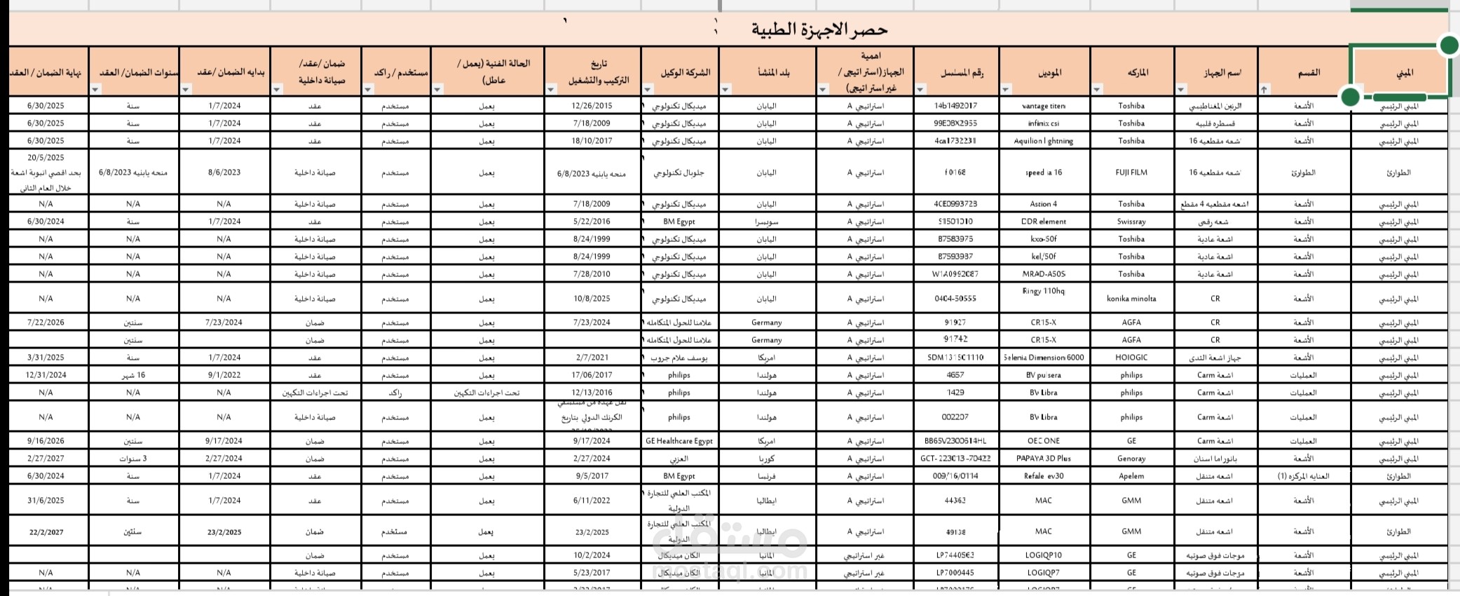 حصر الأجهزة الطبية