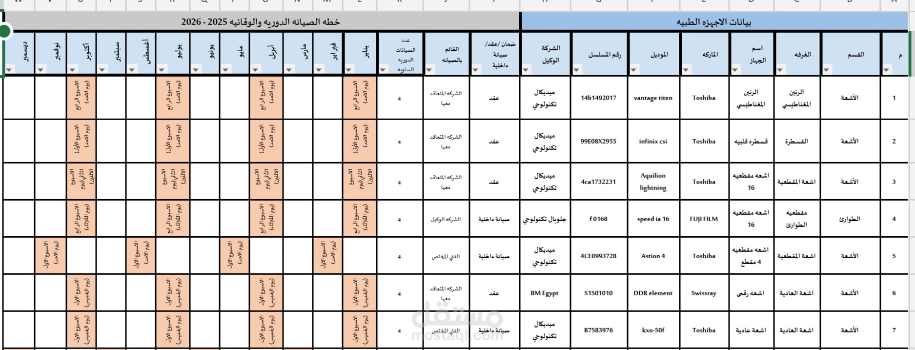 خطة الصيانة الدورية والوقائية الخاصة بالأجهزة الطبيه