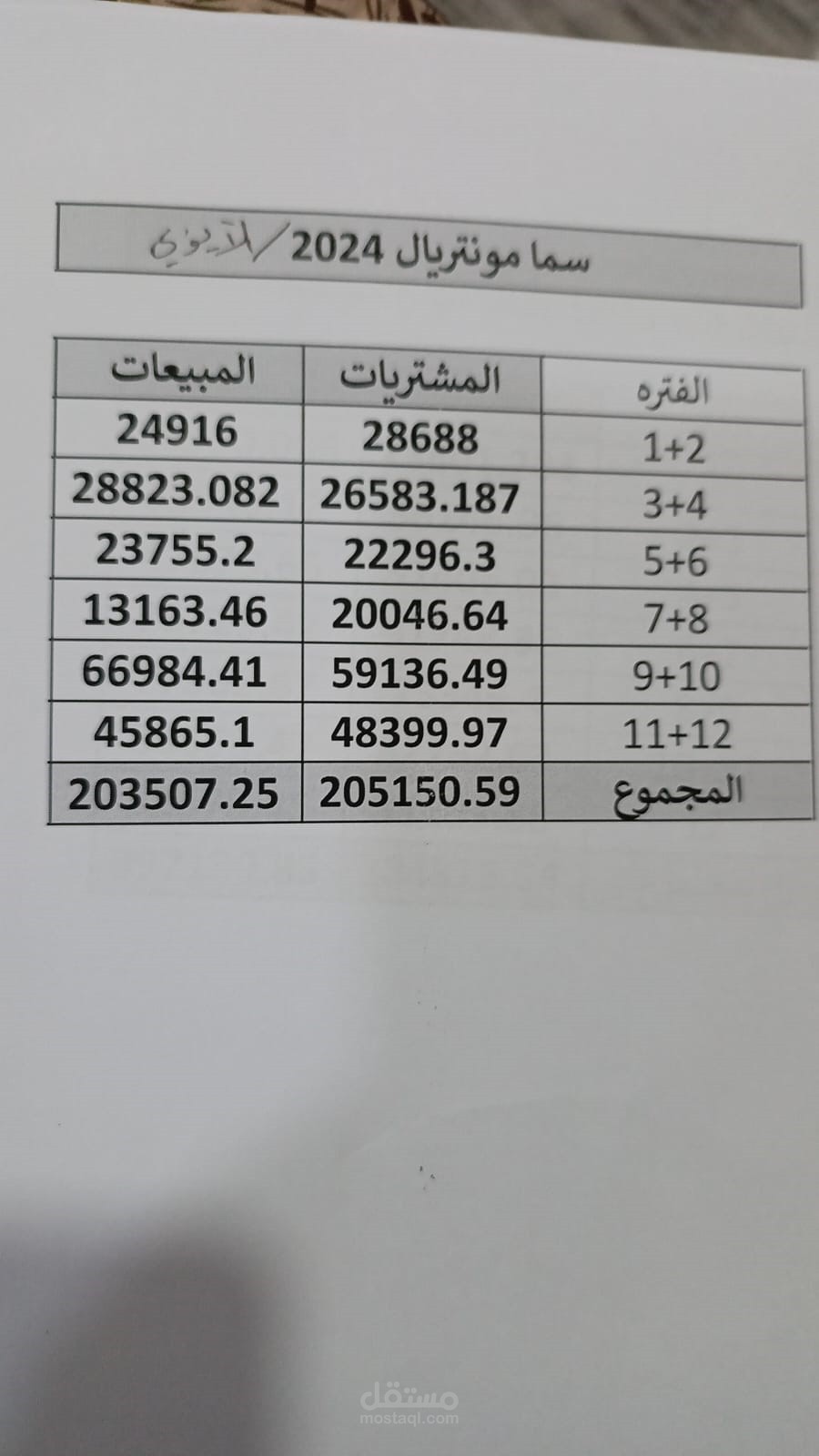 محاسبة وضريبة وادخال بيانات