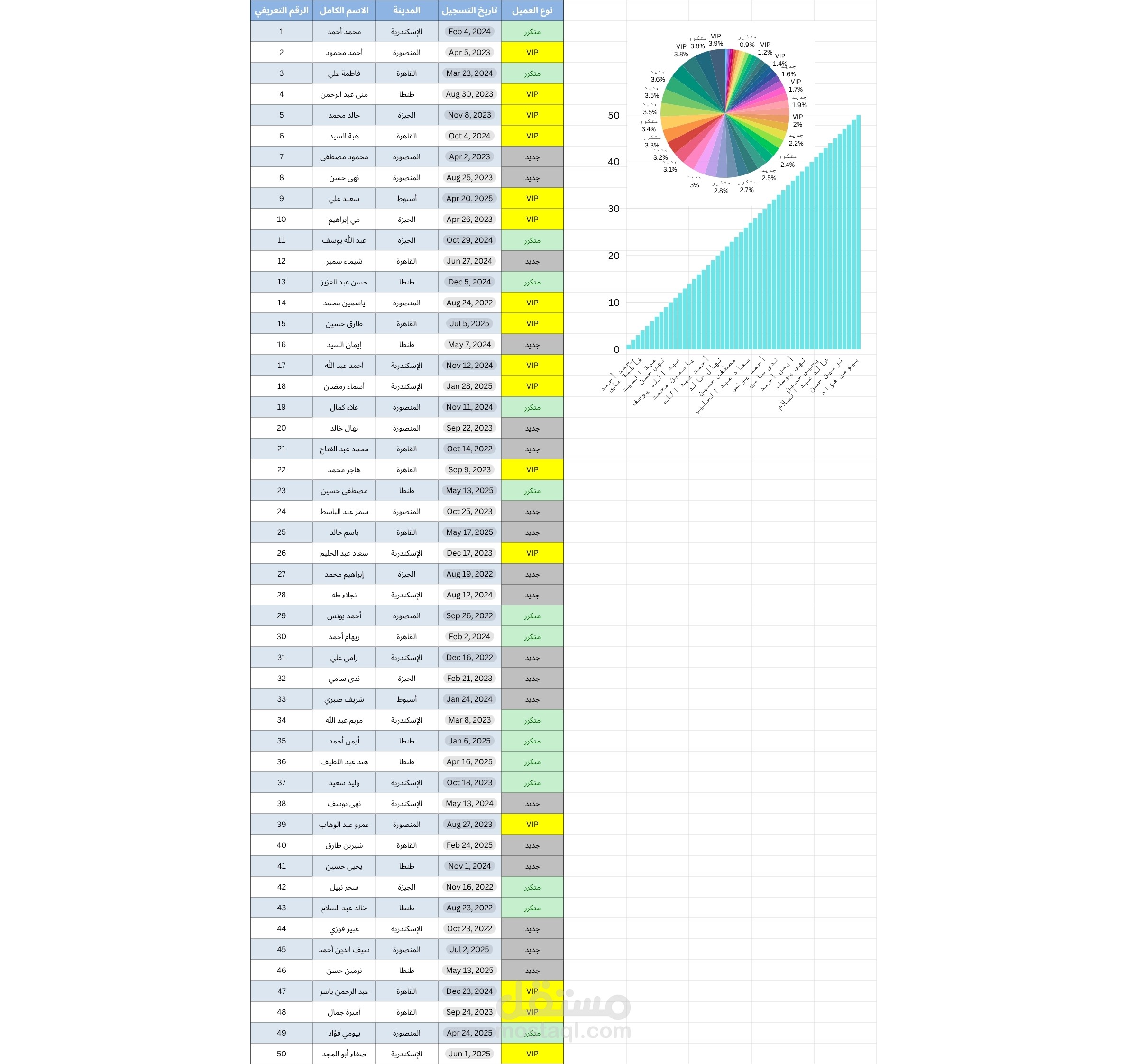 تقرير لمحل تجارى باستخدام Microsoft Excel