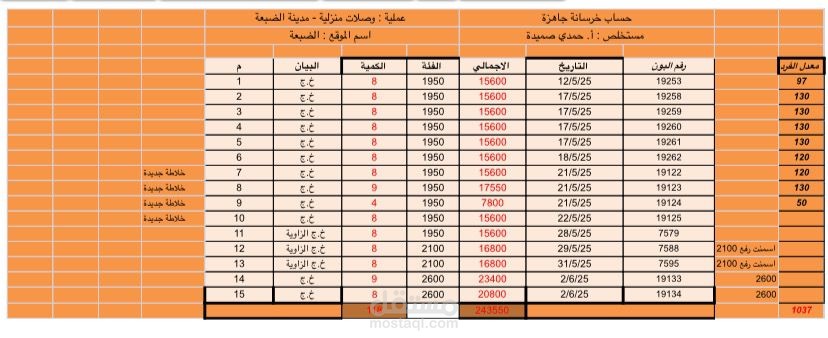 كاتبة محتوى ومدخلة بيانات ومفرغة صوتية