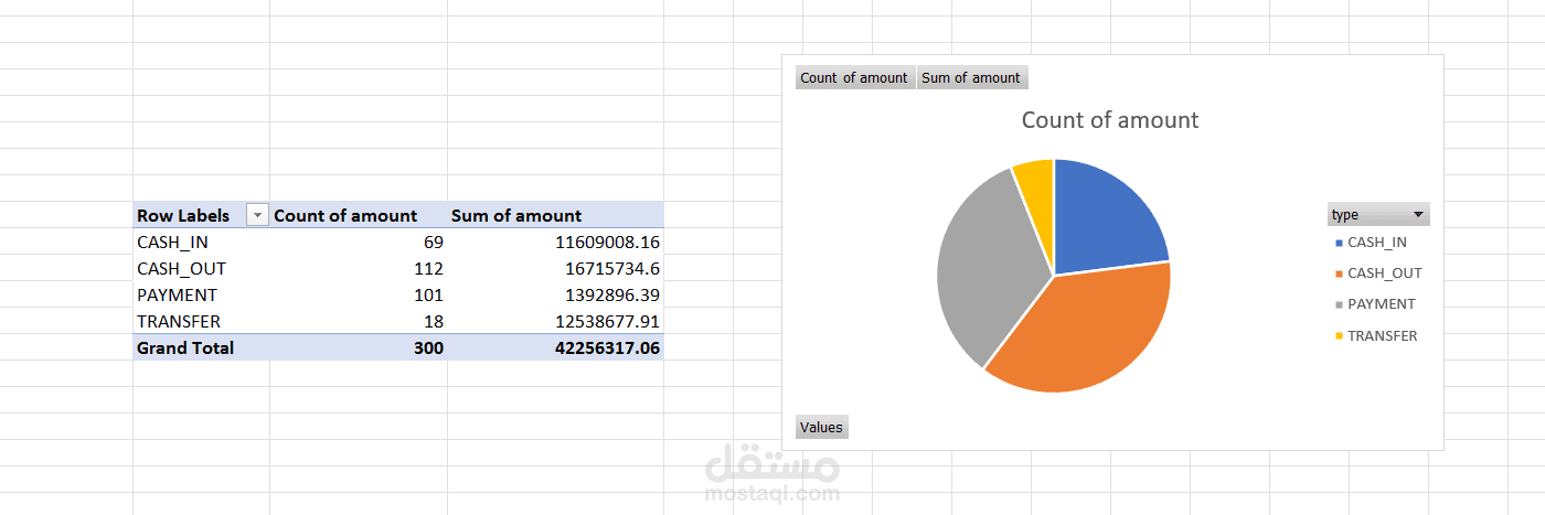 تحليل بيانات معاملات مالية باستخدام Excel