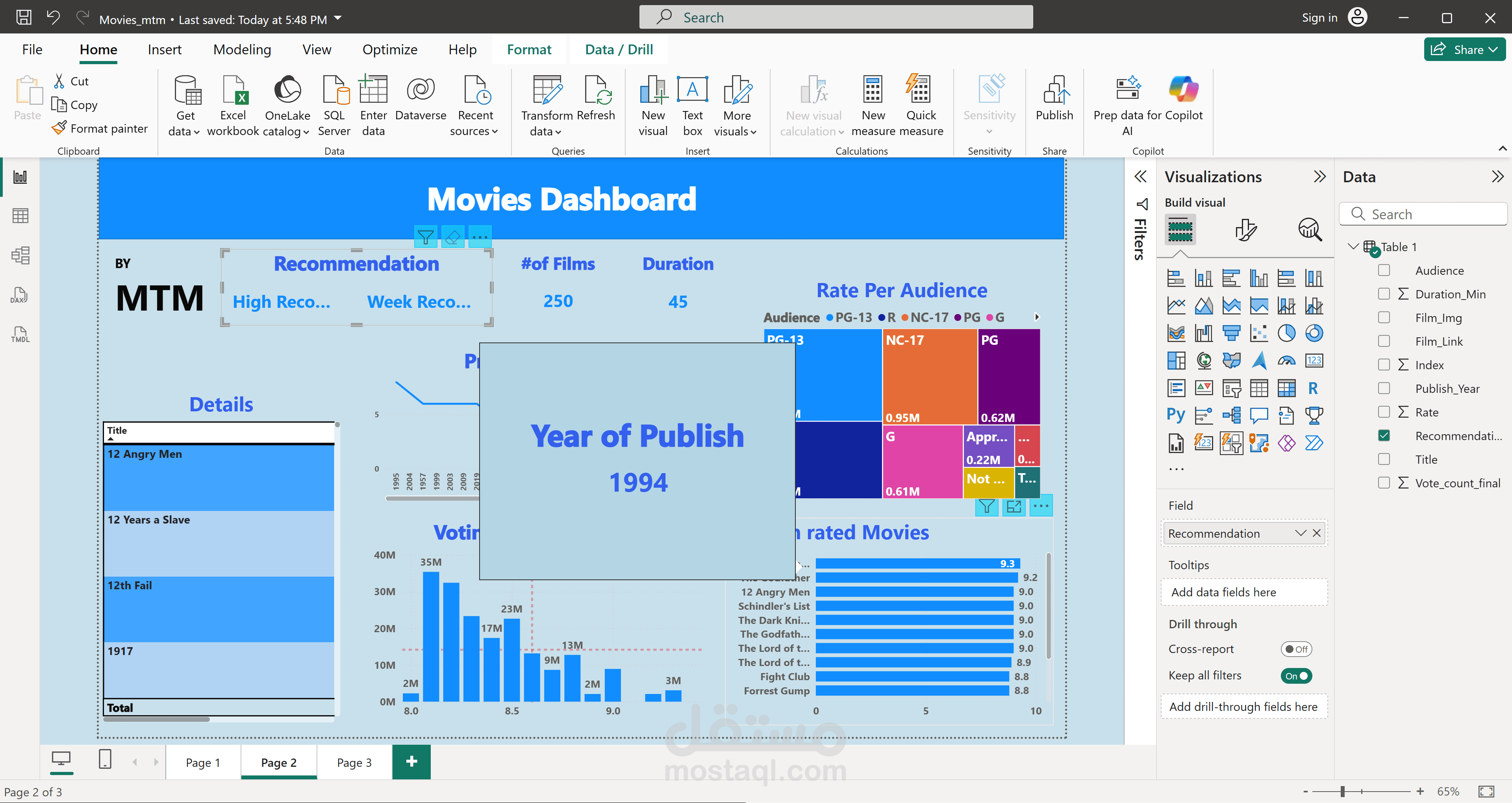 movies dashboard