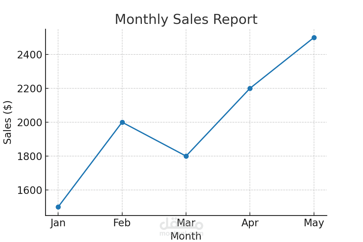 Excel Sales Report with Charts