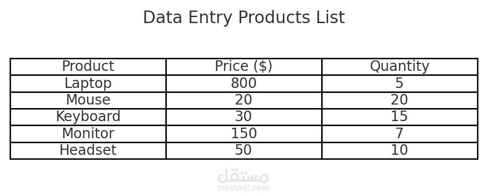 Data Entry (Products List)