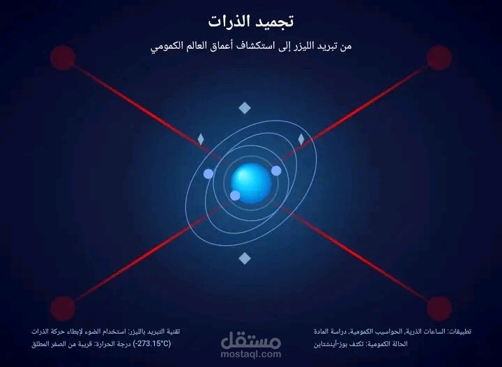 تجميد الذرات