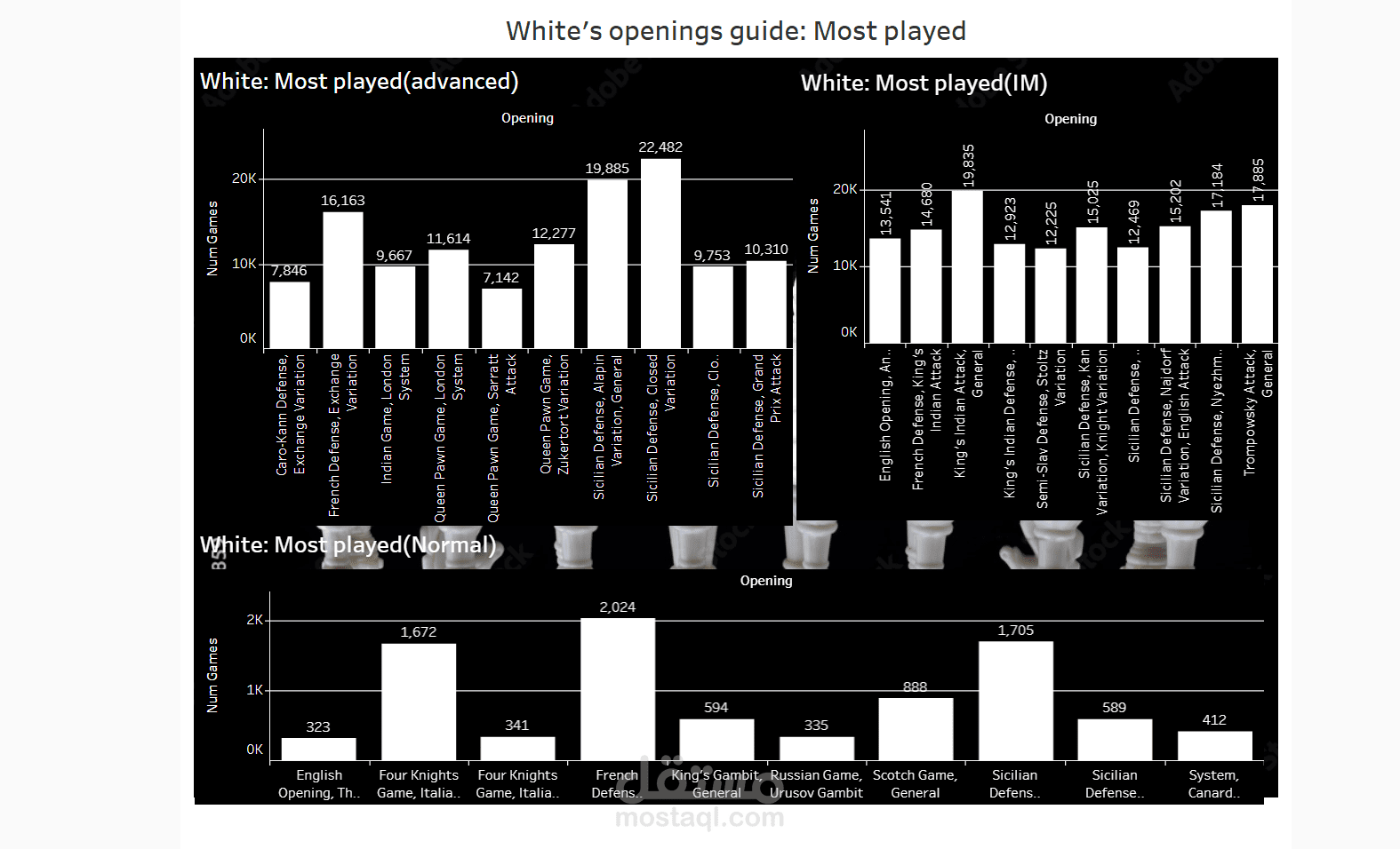 How to choose your perfect opening in chess